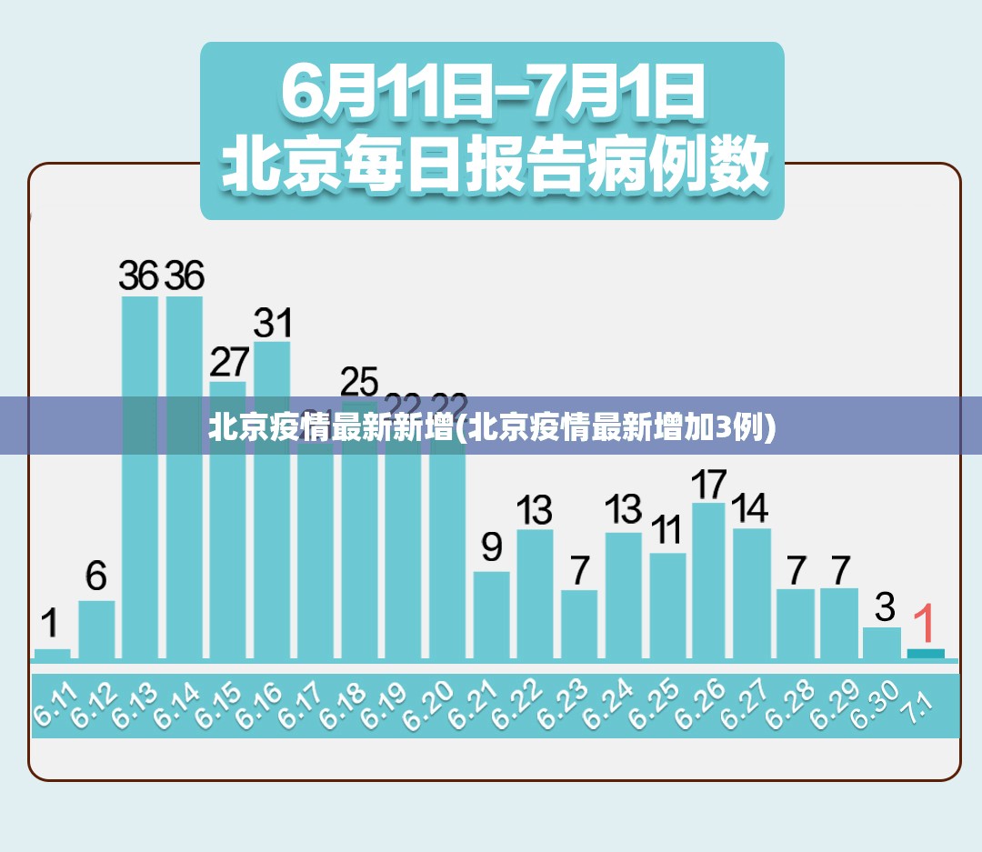 北京疫情最新新增(北京疫情最新增加3例)