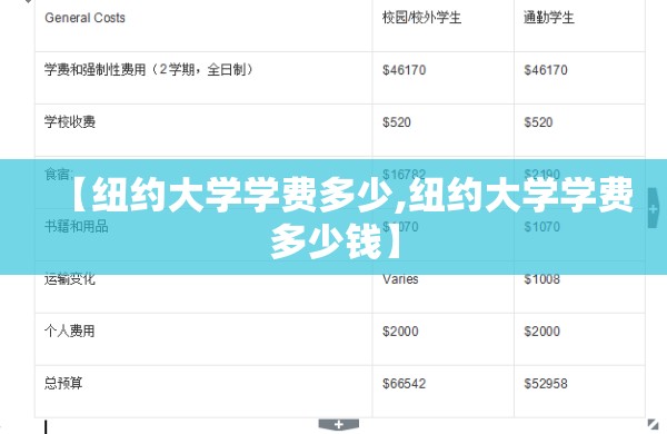 【纽约大学学费多少,纽约大学学费多少钱】 【纽约大学学费多少,纽约大学学费多少钱】