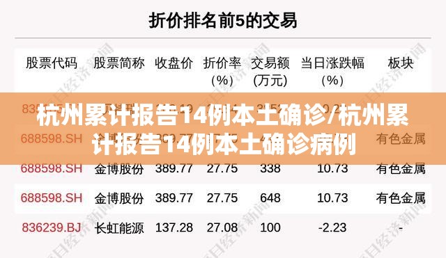 杭州累计报告14例本土确诊/杭州累计报告14例本土确诊病例