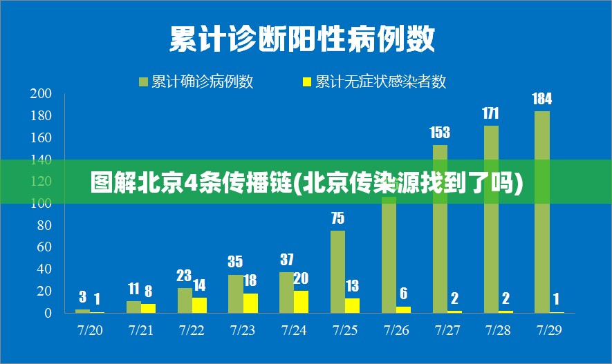 图解北京4条传播链(北京传染源找到了吗)