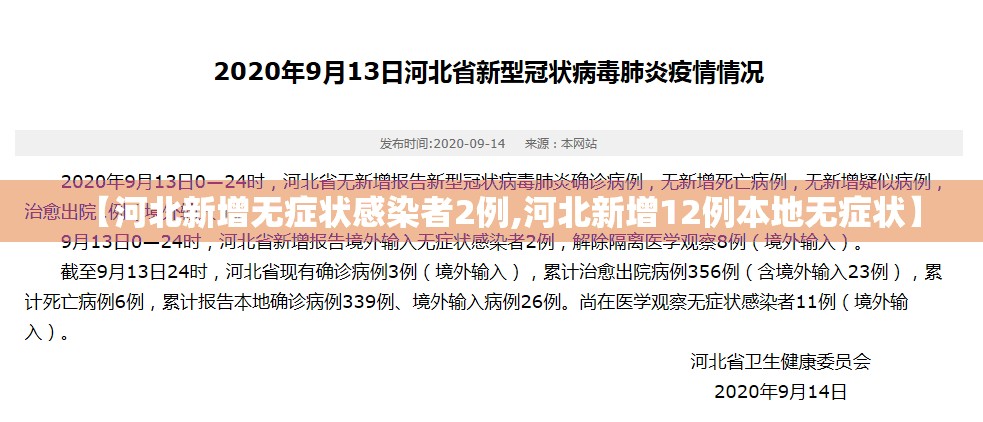 【河北新增无症状感染者2例,河北新增12例本地无症状】 【河北新增无症状感染者2例,河北新增12例本地无症状】