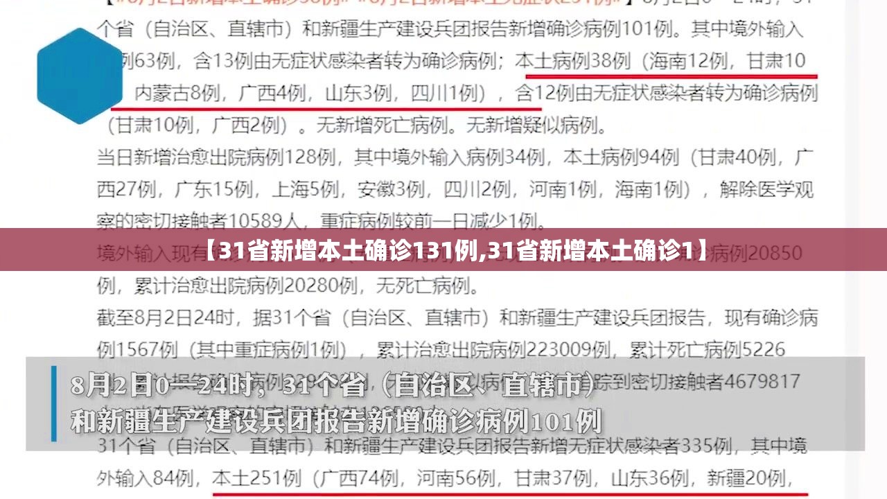【31省新增本土确诊131例,31省新增本土确诊1】