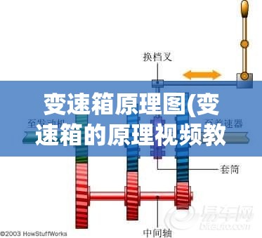 变速箱原理图(变速箱的原理视频教程) 变速箱原理图(变速箱的原理视频教程)