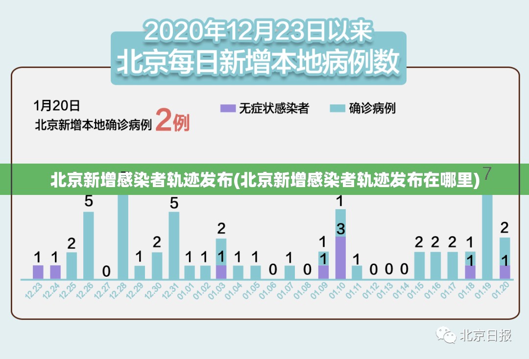 北京新增感染者轨迹发布(北京新增感染者轨迹发布在哪里)