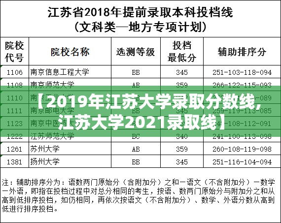 【2019年江苏大学录取分数线,江苏大学2021录取线】 【2019年江苏大学录取分数线,江苏大学2021录取线】