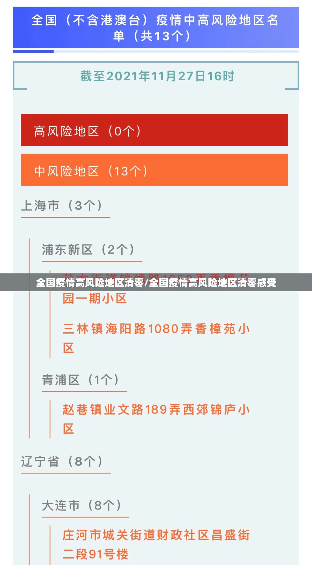 全国疫情高风险地区清零/全国疫情高风险地区清零感受 全国疫情高风险地区清零/全国疫情高风险地区清零感受