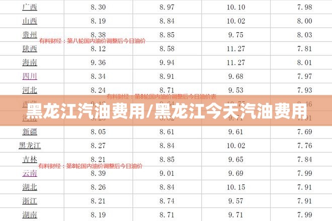 黑龙江汽油费用/黑龙江今天汽油费用