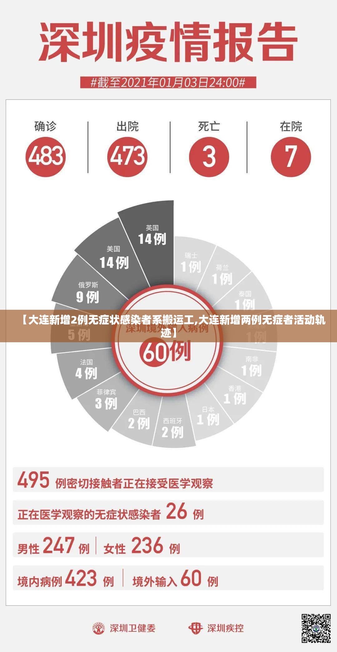 【大连新增2例无症状感染者系搬运工,大连新增两例无症者活动轨迹】