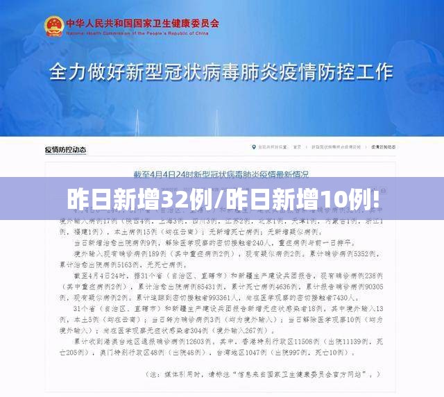 昨日新增32例/昨日新增10例! 昨日新增32例/昨日新增10例!