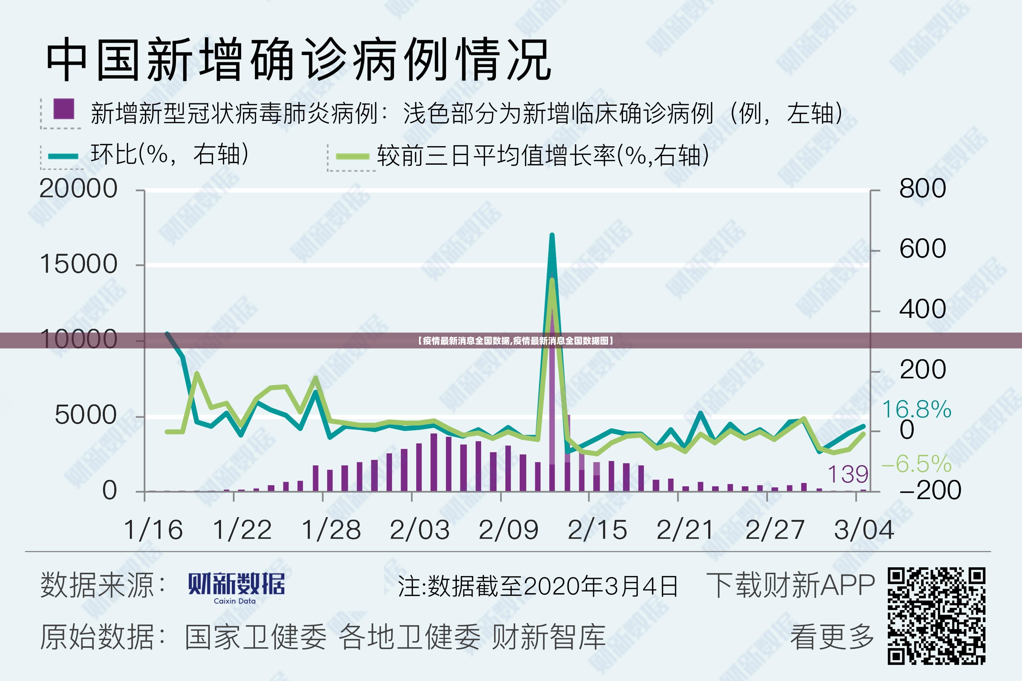 【疫情最新消息全国数据,疫情最新消息全国数据图】