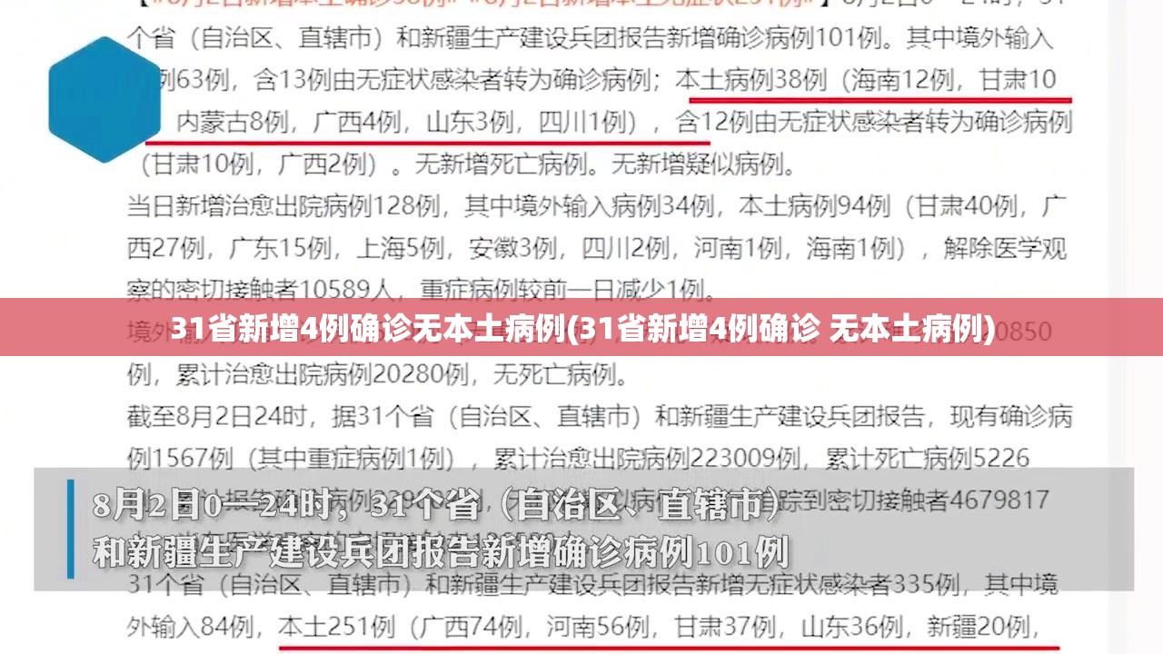 31省新增4例确诊无本土病例(31省新增4例确诊 无本土病例)