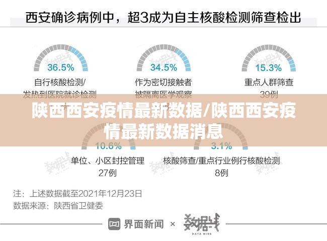 陕西西安疫情最新数据/陕西西安疫情最新数据消息 陕西西安疫情最新数据/陕西西安疫情最新数据消息