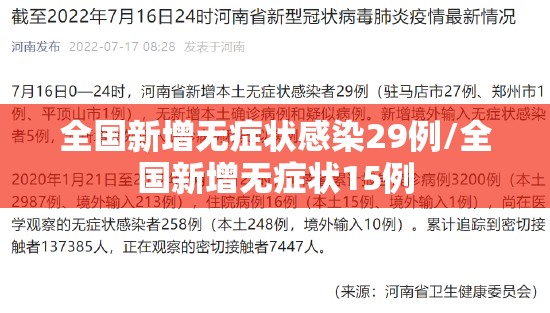 全国新增无症状感染29例/全国新增无症状15例 全国新增无症状感染29例/全国新增无症状15例