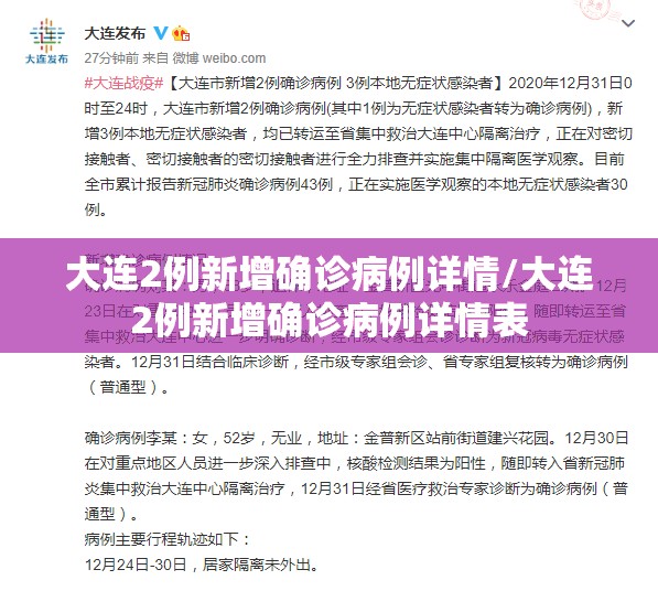 大连2例新增确诊病例详情/大连2例新增确诊病例详情表 大连2例新增确诊病例详情/大连2例新增确诊病例详情表