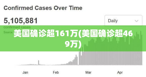美国确诊超161万(美国确诊超469万) 美国确诊超161万(美国确诊超469万)