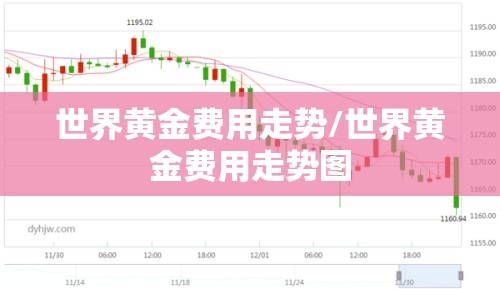 世界黄金费用走势/世界黄金费用走势图 世界黄金费用走势/世界黄金费用走势图