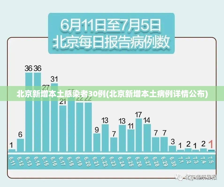 北京新增本土感染者30例(北京新增本土病例详情公布) 北京新增本土感染者30例(北京新增本土病例详情公布)