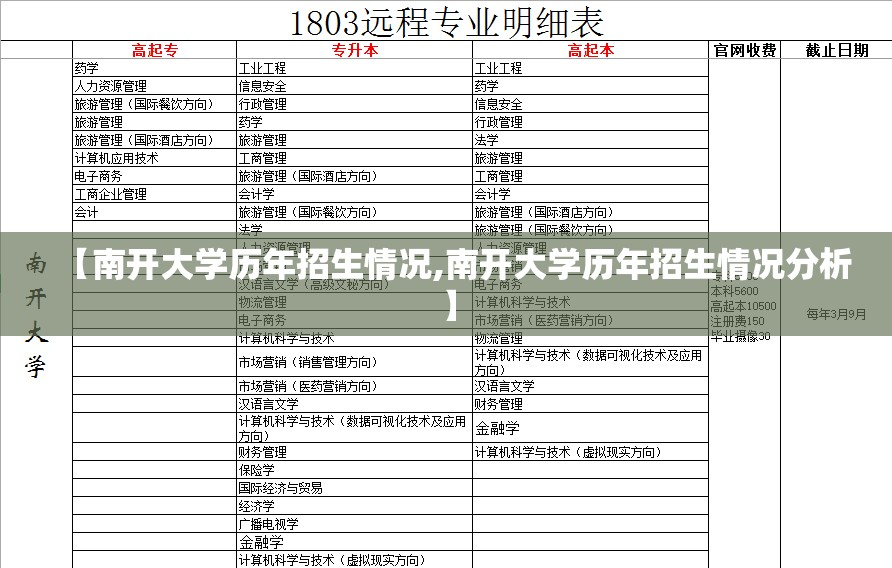 【南开大学历年招生情况,南开大学历年招生情况分析】 【南开大学历年招生情况,南开大学历年招生情况分析】