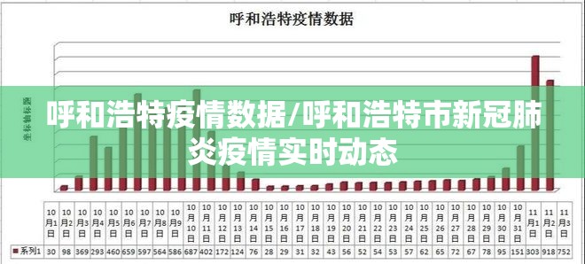 呼和浩特疫情数据/呼和浩特市新冠肺炎疫情实时动态 呼和浩特疫情数据/呼和浩特市新冠肺炎疫情实时动态