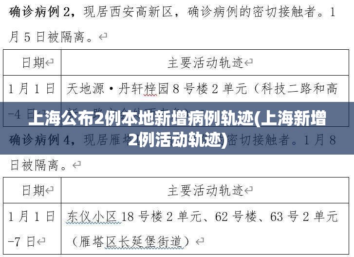 上海公布2例本地新增病例轨迹(上海新增2例活动轨迹) 上海公布2例本地新增病例轨迹(上海新增2例活动轨迹)