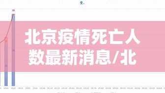 北京疫情死亡人数最新消息/北京疫情最新死亡人数 新闻 北京疫情死亡人数最新消息/北京疫情最新死亡人数 新闻