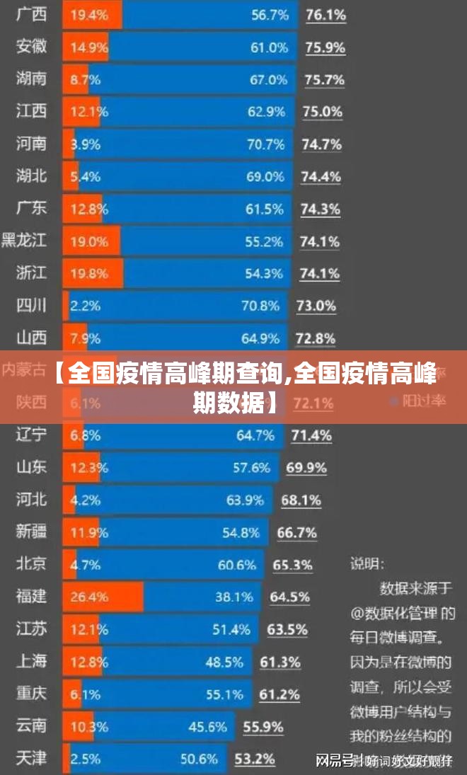 【全国疫情高峰期查询,全国疫情高峰期数据】 【全国疫情高峰期查询,全国疫情高峰期数据】
