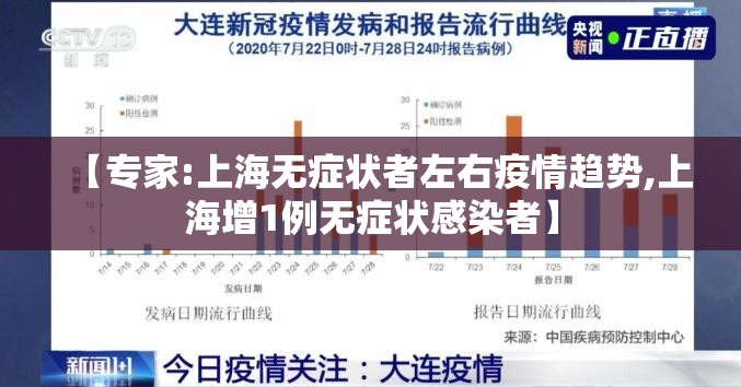 【专家:上海无症状者左右疫情趋势,上海增1例无症状感染者】 【专家:上海无症状者左右疫情趋势,上海增1例无症状感染者】