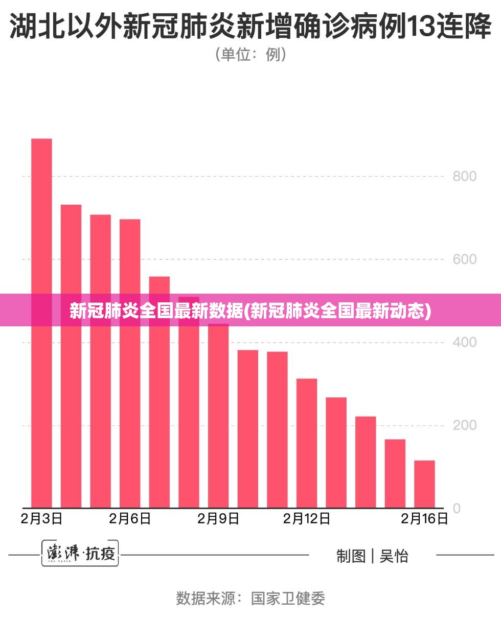 新冠肺炎全国最新数据(新冠肺炎全国最新动态)