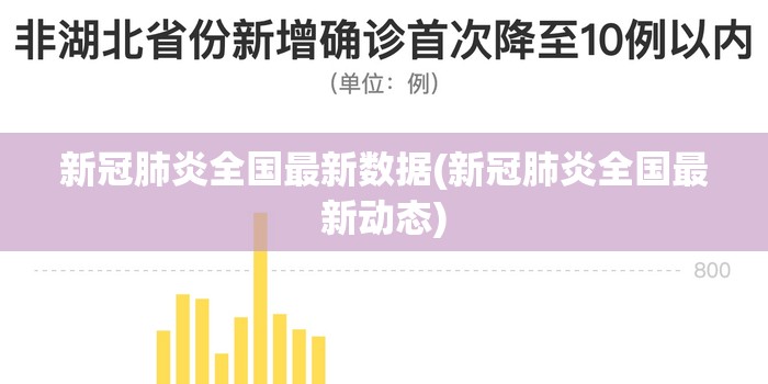 新冠肺炎全国最新数据(新冠肺炎全国最新动态)