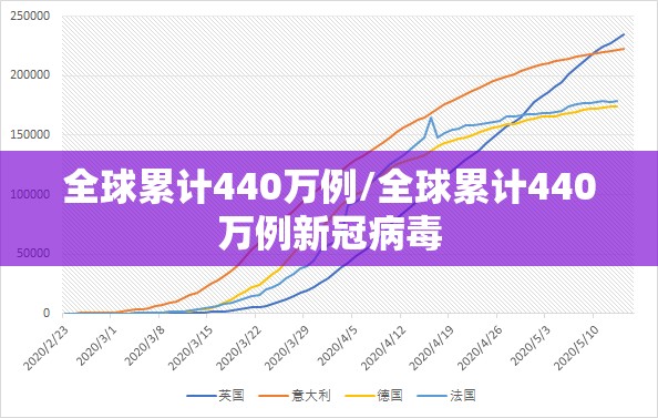 全球累计440万例/全球累计440万例新冠病毒 全球累计440万例/全球累计440万例新冠病毒