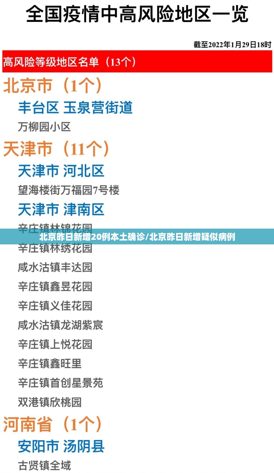 北京昨日新增20例本土确诊/北京昨日新增疑似病例 北京昨日新增20例本土确诊/北京昨日新增疑似病例