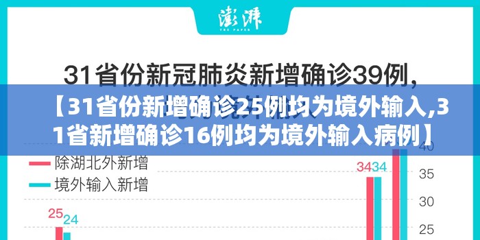 【31省份新增确诊25例均为境外输入,31省新增确诊16例均为境外输入病例】 【31省份新增确诊25例均为境外输入,31省新增确诊16例均为境外输入病例】