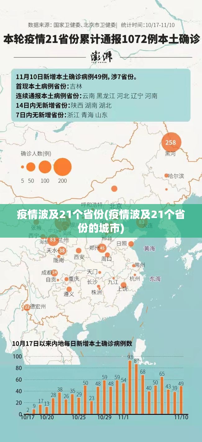 疫情波及21个省份(疫情波及21个省份的城市) 疫情波及21个省份(疫情波及21个省份的城市)