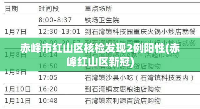 赤峰市红山区核检发现2例阳性(赤峰红山区新冠) 赤峰市红山区核检发现2例阳性(赤峰红山区新冠)