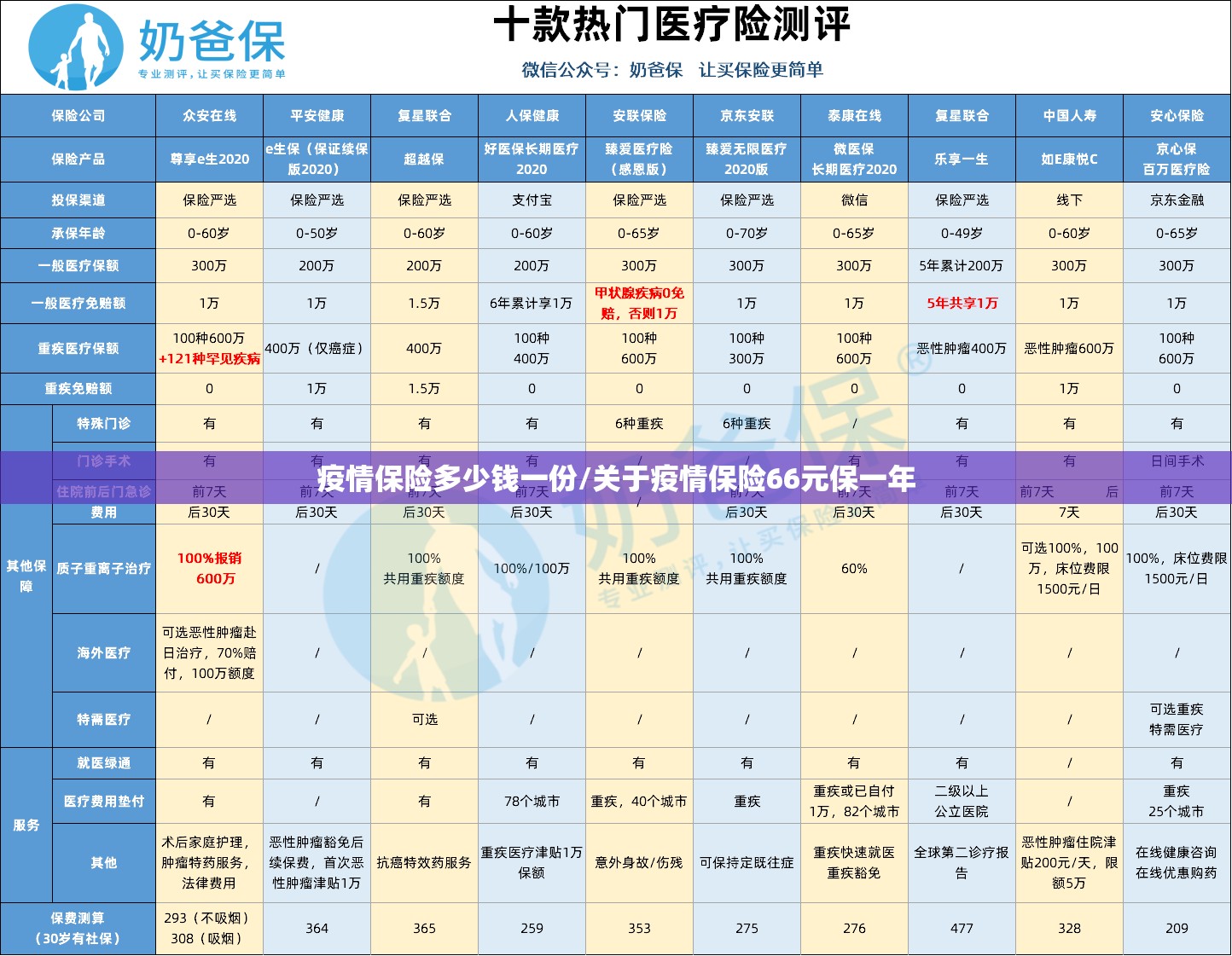 疫情保险多少钱一份/关于疫情保险66元保一年 疫情保险多少钱一份/关于疫情保险66元保一年