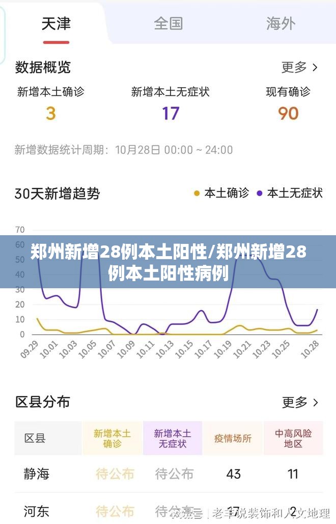 郑州新增28例本土阳性/郑州新增28例本土阳性病例