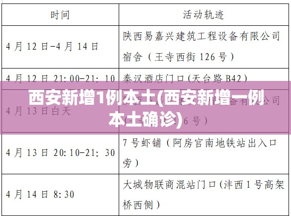西安新增1例本土(西安新增一例本土确诊) 西安新增1例本土(西安新增一例本土确诊)
