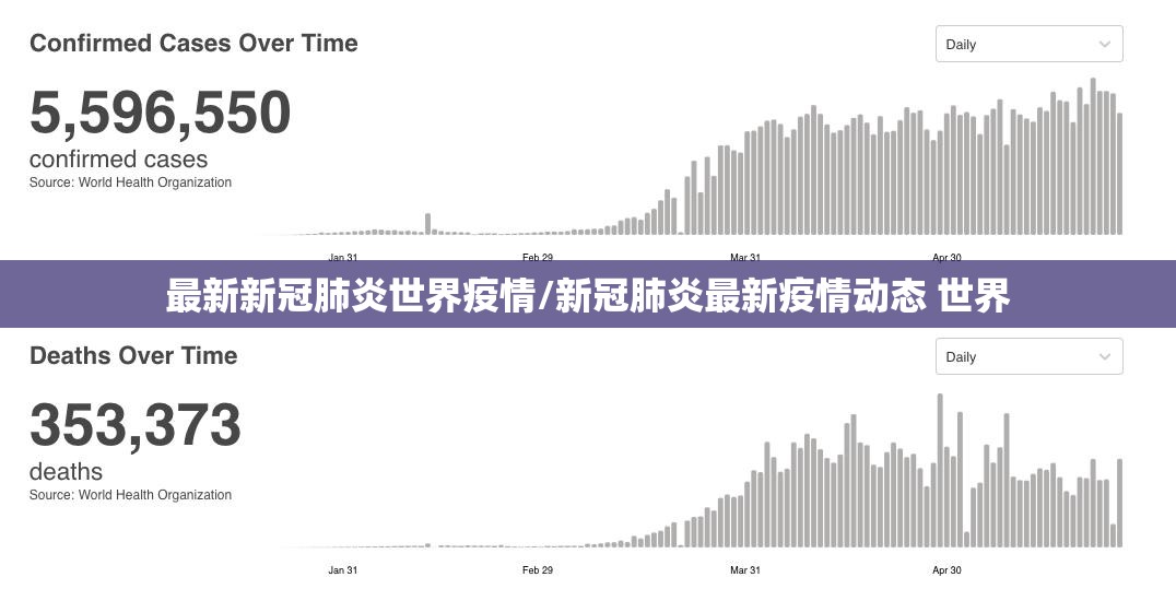 最新新冠肺炎世界疫情/新冠肺炎最新疫情动态 世界 最新新冠肺炎世界疫情/新冠肺炎最新疫情动态 世界