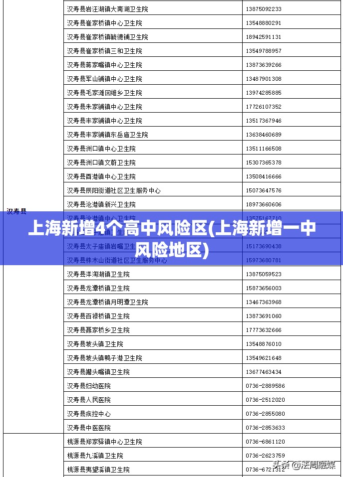 上海新增4个高中风险区(上海新增一中风险地区)