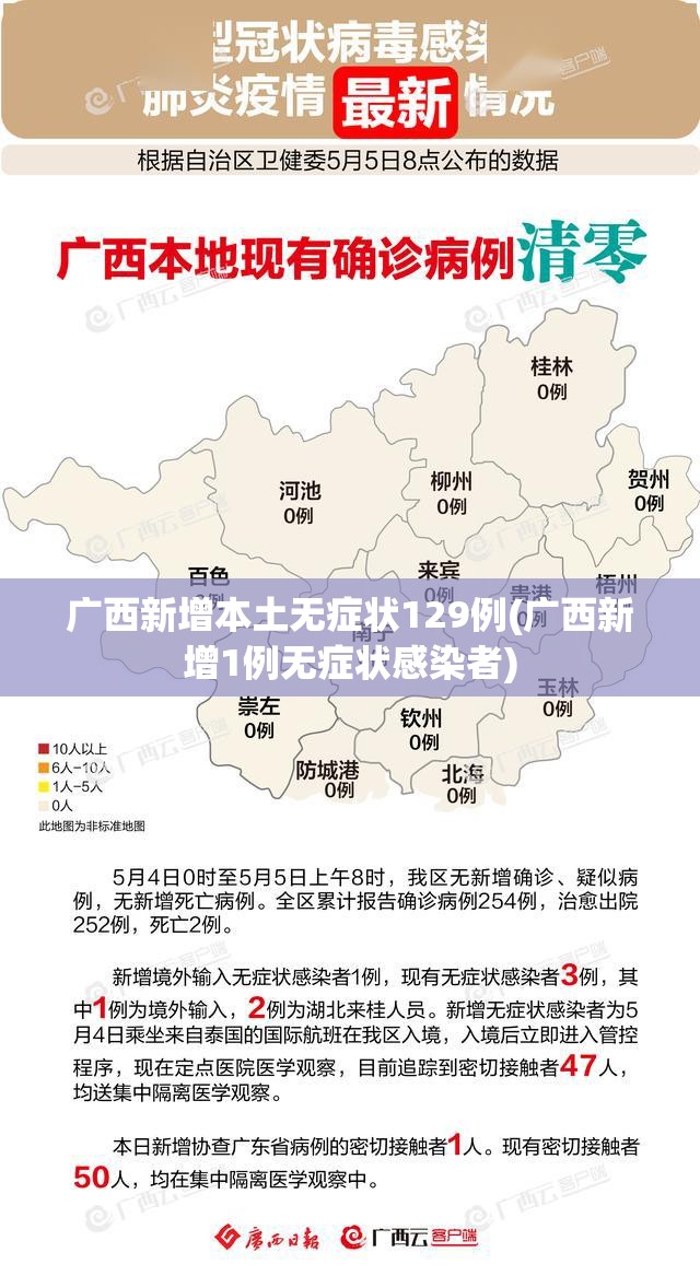 广西新增本土无症状129例(广西新增1例无症状感染者) 广西新增本土无症状129例(广西新增1例无症状感染者)