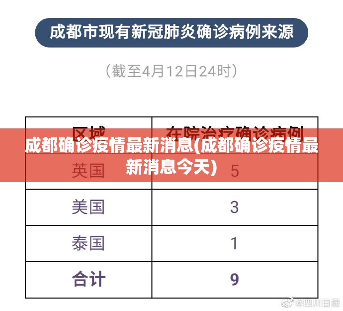 成都确诊疫情最新消息(成都确诊疫情最新消息今天) 成都确诊疫情最新消息(成都确诊疫情最新消息今天)