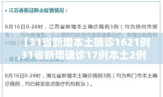 【31省新增本土确诊1621例,31省新增确诊17例本土2例】 【31省新增本土确诊1621例,31省新增确诊17例本土2例】