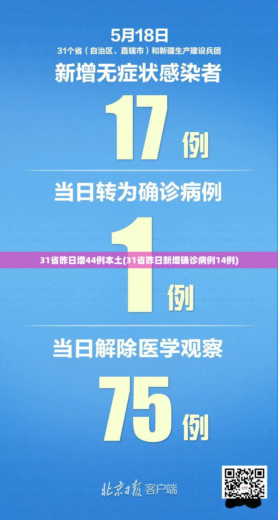 31省昨日增44例本土(31省昨日新增确诊病例14例) 31省昨日增44例本土(31省昨日新增确诊病例14例)