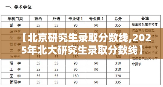 【北京研究生录取分数线,2025年北大研究生录取分数线】 【北京研究生录取分数线,2025年北大研究生录取分数线】