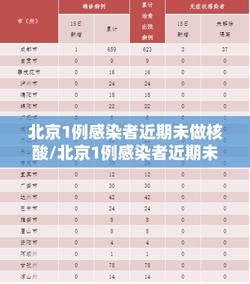 北京1例感染者近期未做核酸/北京1例感染者近期未做核酸检测 北京1例感染者近期未做核酸/北京1例感染者近期未做核酸检测