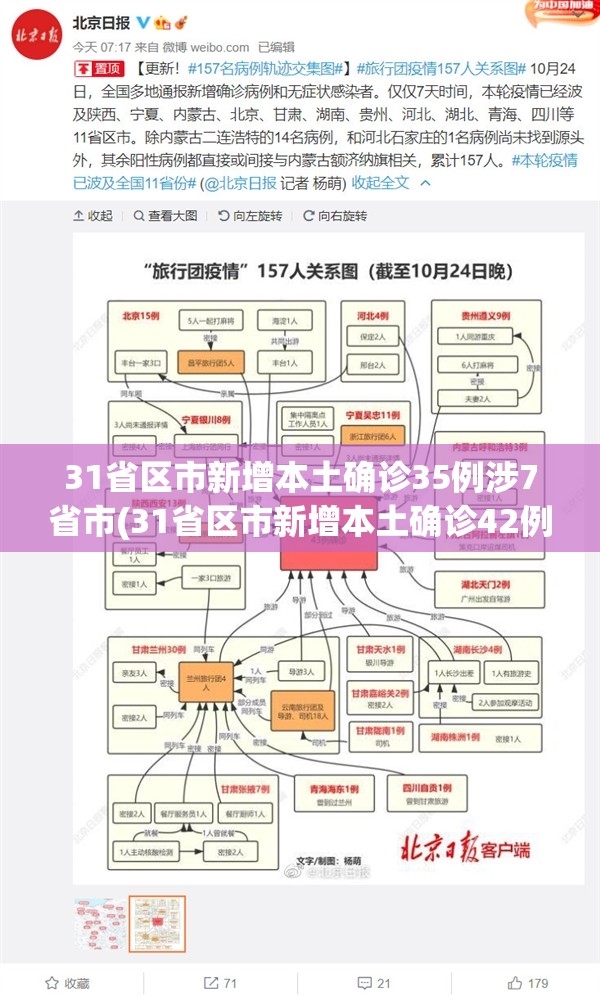 31省区市新增本土确诊35例涉7省市(31省区市新增本土确诊42例)
