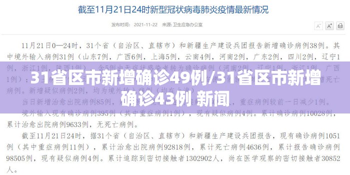31省区市新增确诊49例/31省区市新增确诊43例 新闻 31省区市新增确诊49例/31省区市新增确诊43例 新闻