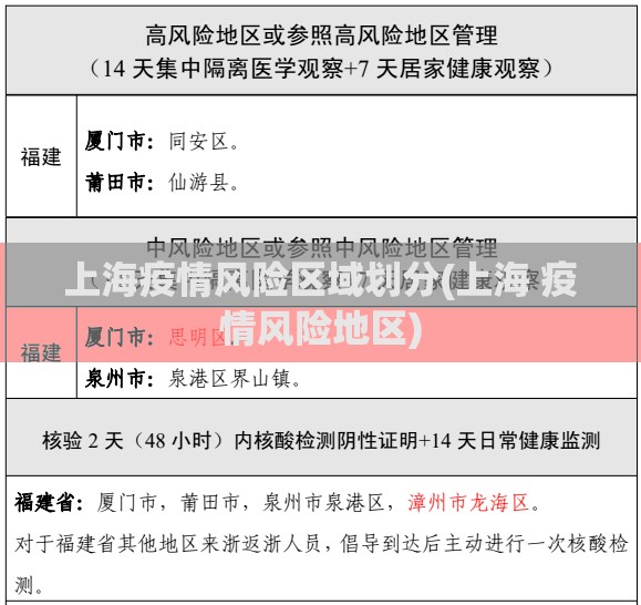 上海疫情风险区域划分(上海 疫情风险地区) 上海疫情风险区域划分(上海 疫情风险地区)