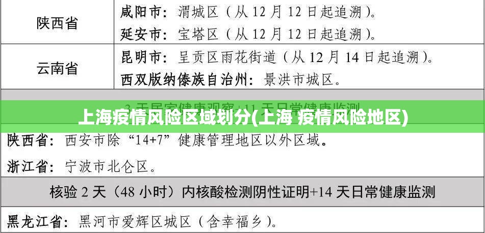 上海疫情风险区域划分(上海 疫情风险地区) 上海疫情风险区域划分(上海 疫情风险地区)