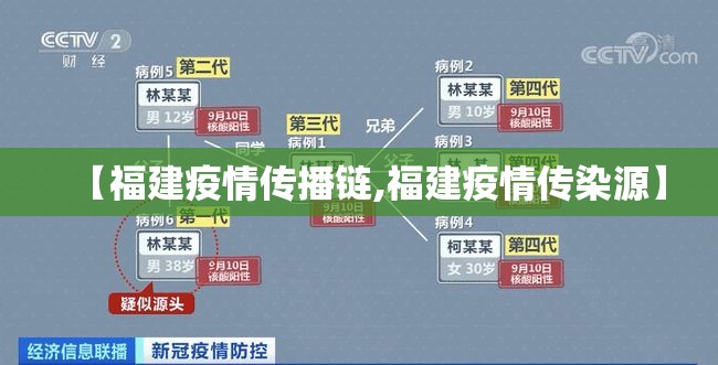 【福建疫情传播链,福建疫情传染源】 【福建疫情传播链,福建疫情传染源】